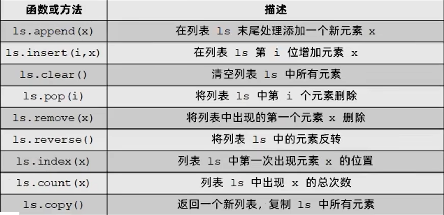 列表的常用操作方法