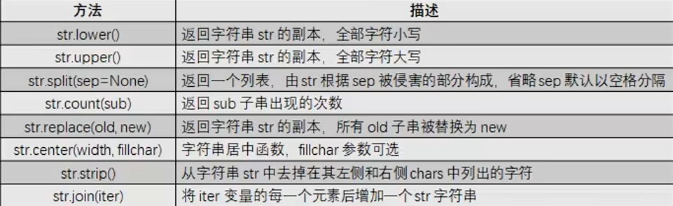 字符串常用处理方法