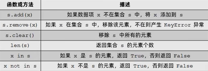 集合的常用操作函数和方法